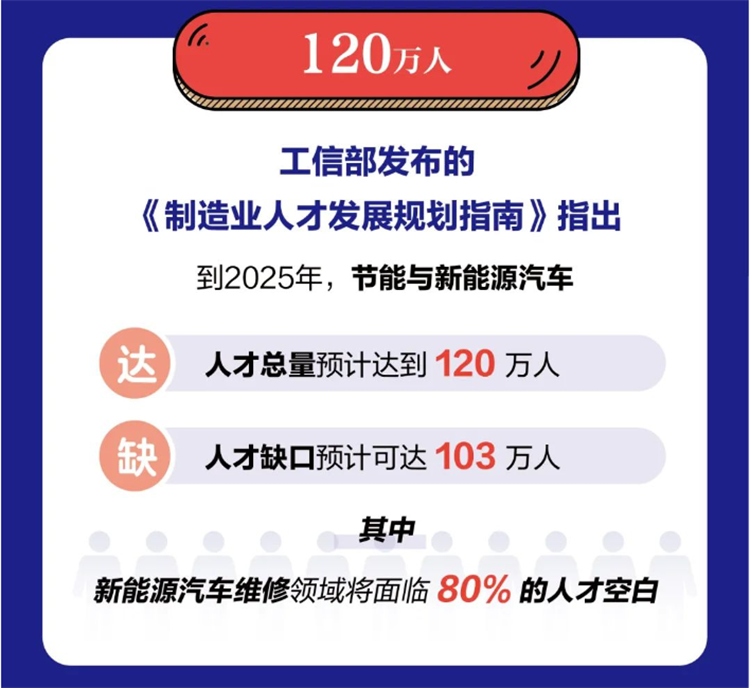 新能源汽車市場崛起！想要踏足新能源汽車行業的機會來了！